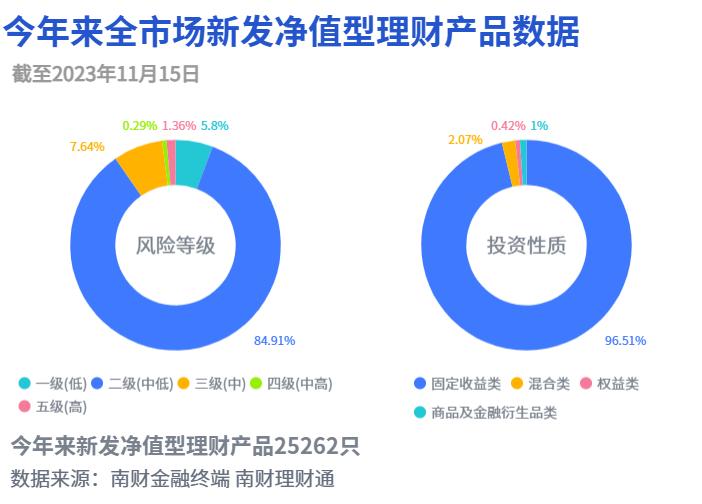 2024新奥门免费资料,全面执行计划数据_理财版93.689