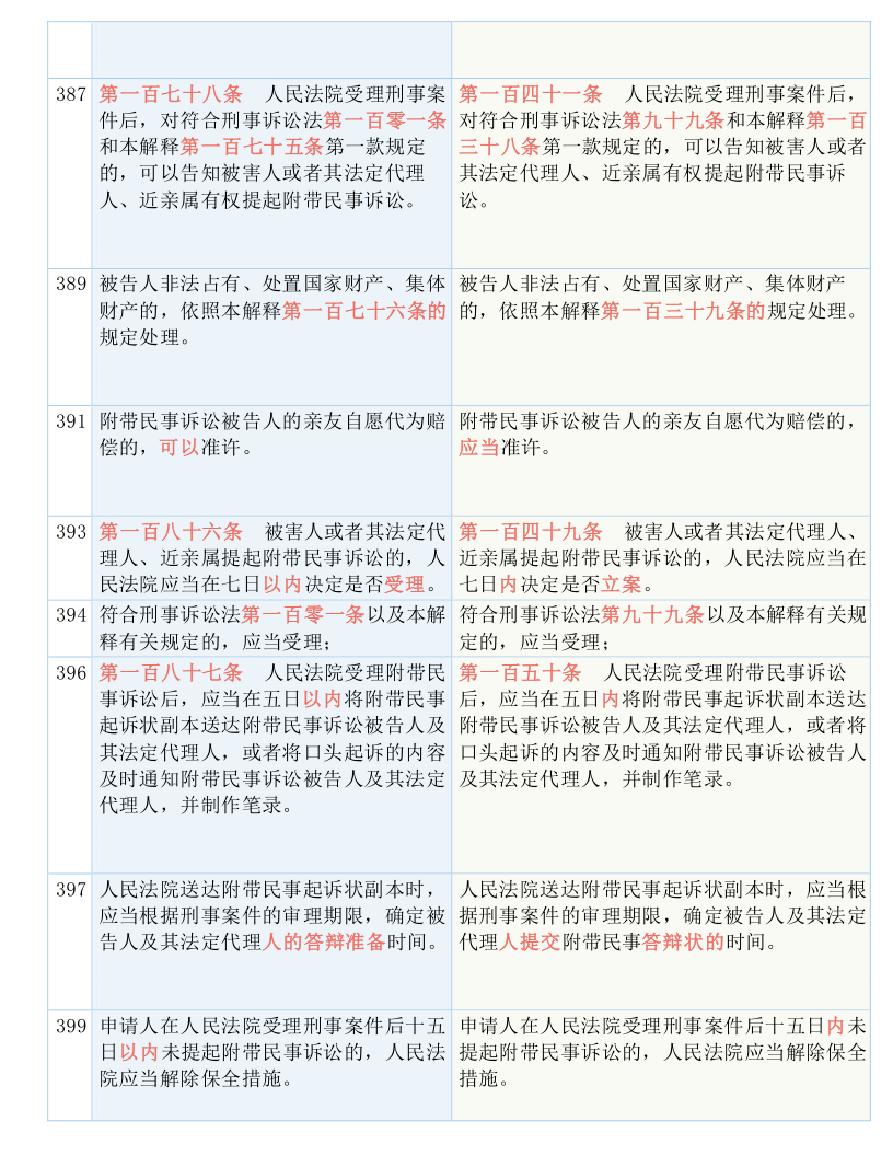 新澳门出今晚最准确一肖,国产化作答解释落实_复古版86.367