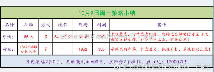 澳门一肖一码100%正确,实践性方案设计_8K43.330