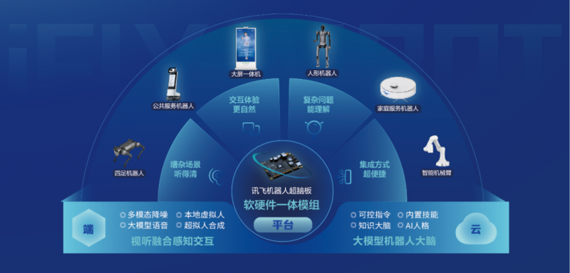 科大讯飞等联手成立机器人公司，开启智能新时代新篇章