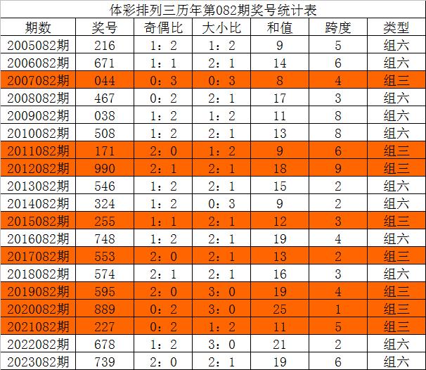 超准三中三永不改料免费,最新答案解释落实_豪华版8.713