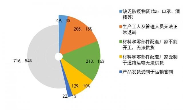 突发疫情中的资源分配公平性问题探讨