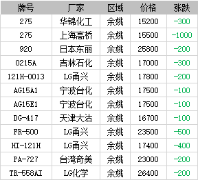 2024新奥历史开奖记录表一,整体规划执行讲解_策略版84.547