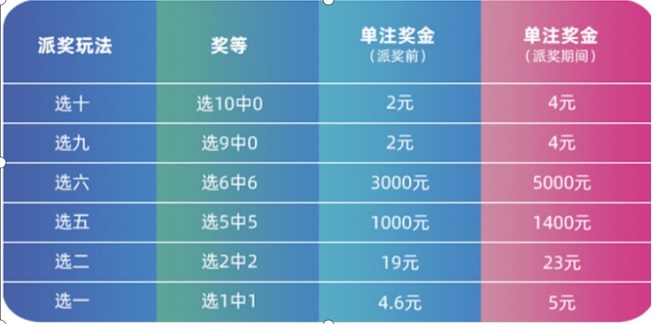 2024新澳门今天晚上开什么生肖,最佳选择解析说明_Harmony款14.622