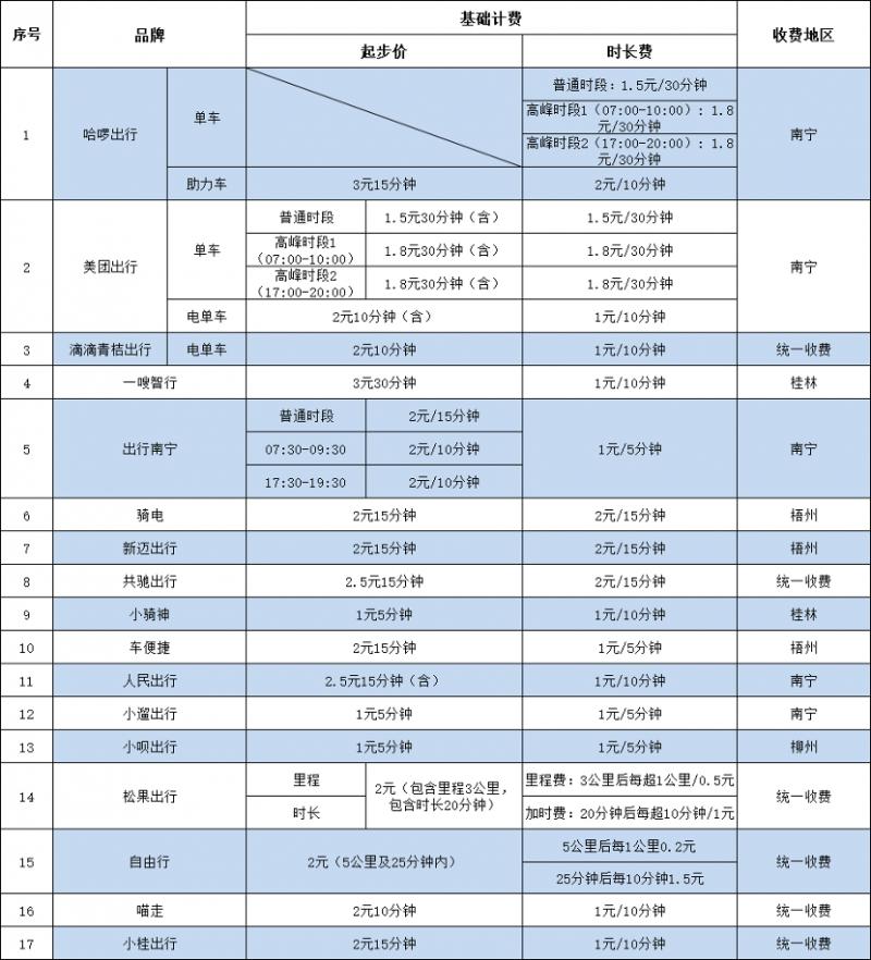 医疗数据共享过程中的安全性提升策略