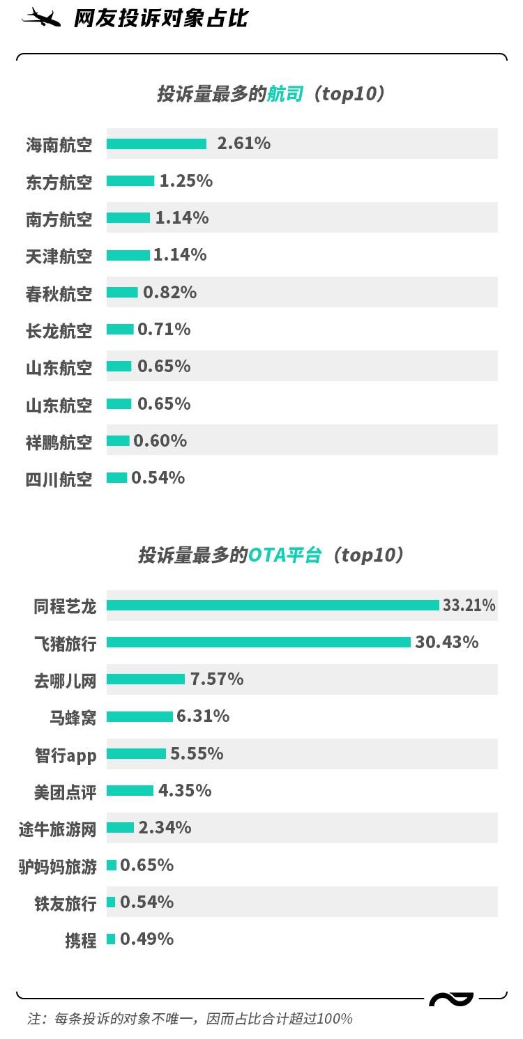 航空运输服务中的消费者投诉处理策略与应对之道