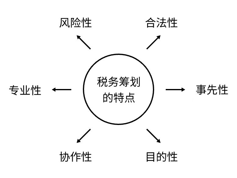 企业税务筹划的合法性边界探讨