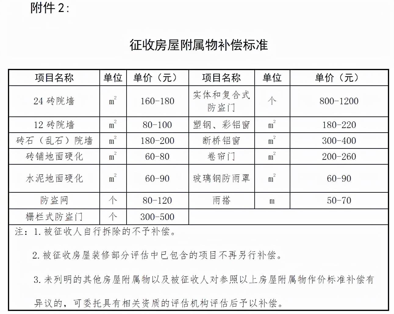 城市更新项目补偿标准确定指南