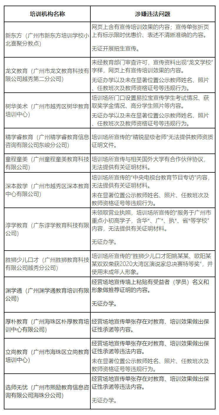 教育培训机构虚假广告监管措施加强力度，遏制虚假宣传现象