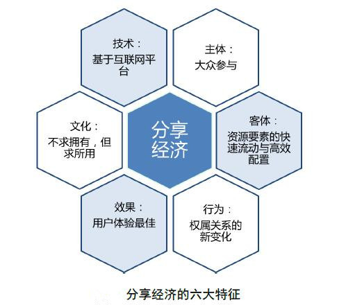 共享经济模式下权责界定问题研究，挑战与解决方案