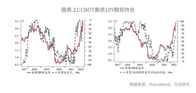 美国国债四连跌的深度剖析