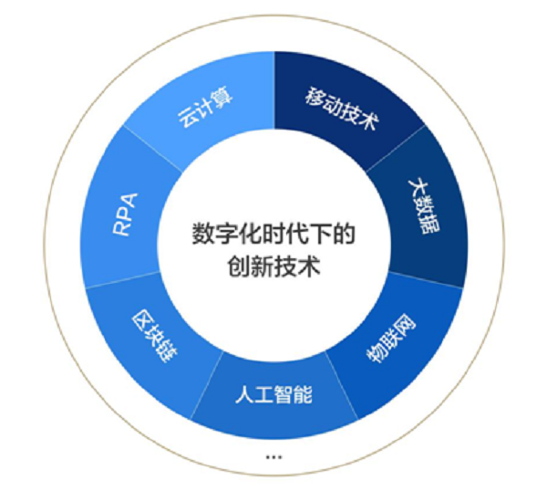 企业融资担保责任中的风险控制模型探究