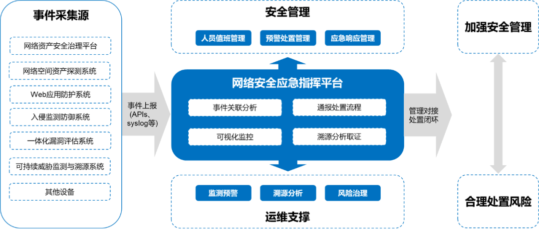 网络平台治理中的用户隐私保护实践策略