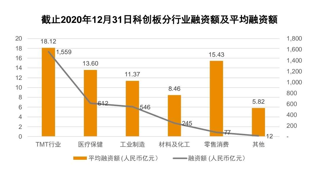 企业上市融资中的诚信机制建设探讨