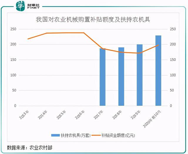 农业机械化推进中的补贴政策落实分析，政策实施与效果观察