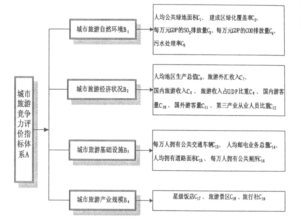 地方特色旅游开发利益分配方案优化探究