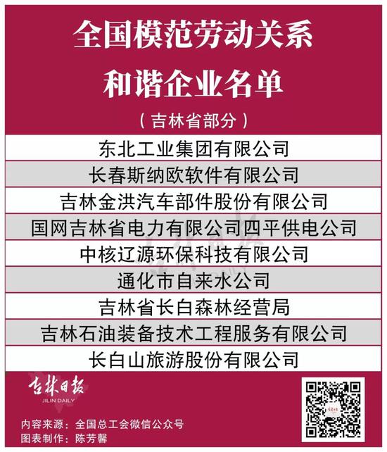 企业劳动关系和谐发展的政策实施路径探讨