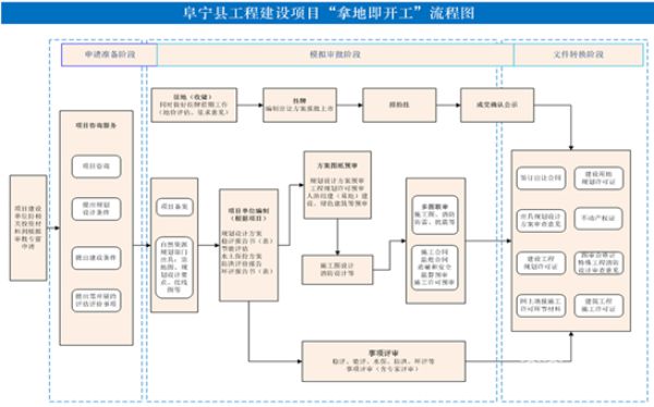 重大工程项目审批流程的公开化改革，提升透明度和效率的关键路径探索