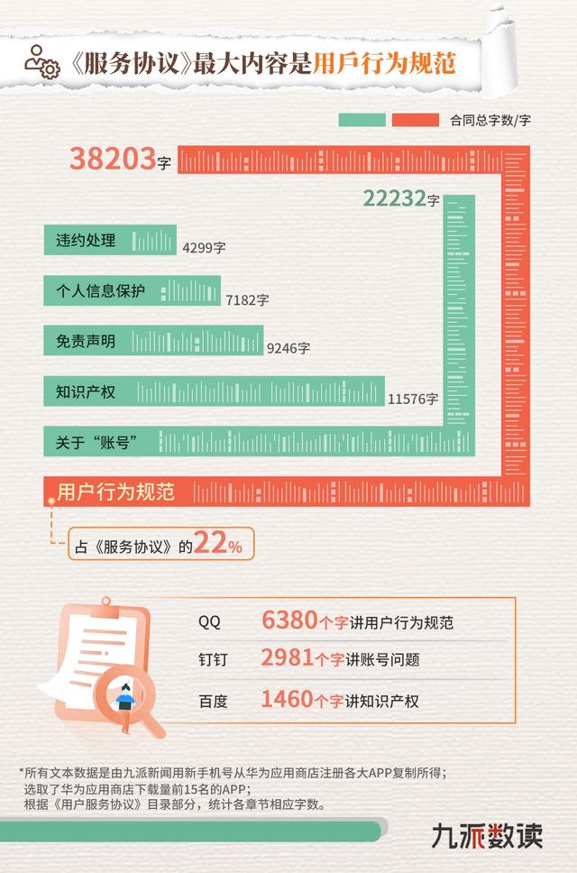 在线论坛用户行为规范，自律监督的双重机制