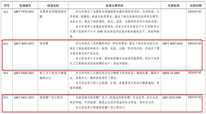 新澳2024今晚开奖结果,安全性方案设计_Harmony70.377