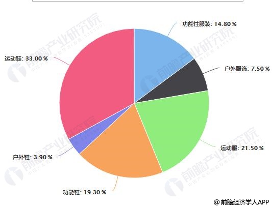 户外运动装备市场需求变化深度解析