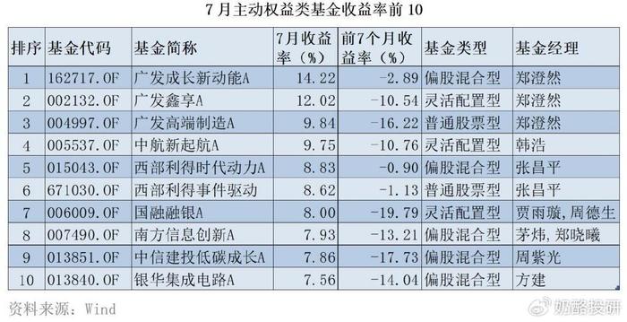 2024年12月14日 第32页