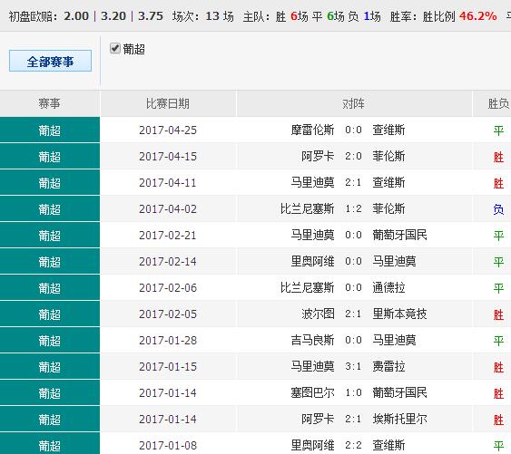 0149330.cσm查询,澳彩资料与历史背景,现状分析说明_Tablet90.895