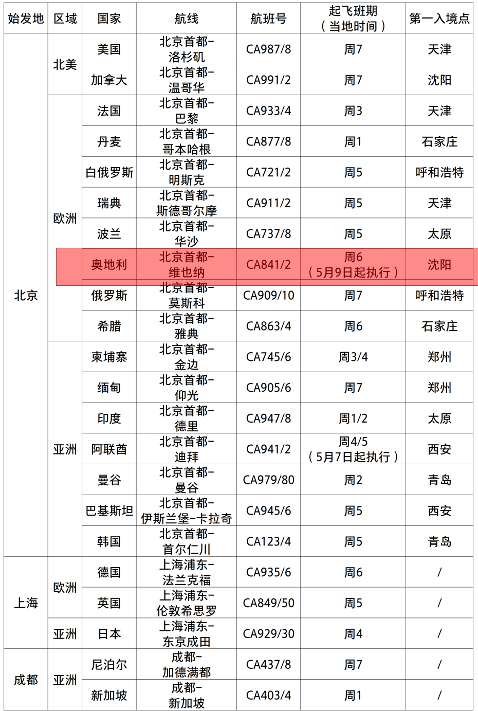 新澳门开奖结果+开奖号码,创新性执行策略规划_复古版55.372