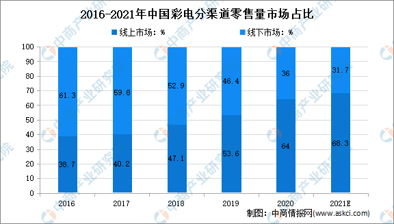 新澳天天彩资料免费大全,经济性执行方案剖析_win305.210