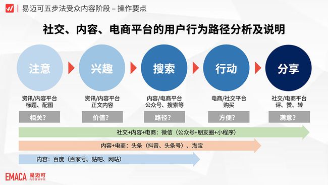 社交平台算法推荐对用户行为的影响研究分析