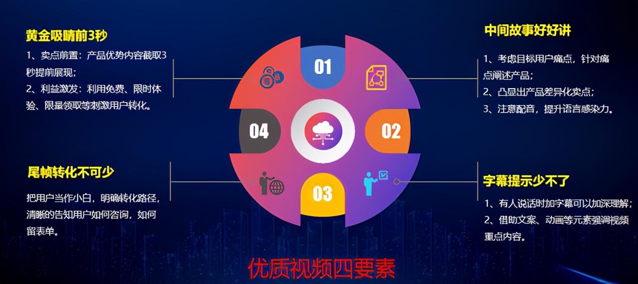 短视频内容质量提升的关键要素探讨