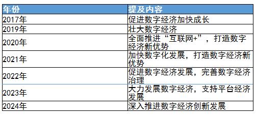 2024年新澳开奖结果记录查询表,经济性执行方案剖析_The36.502