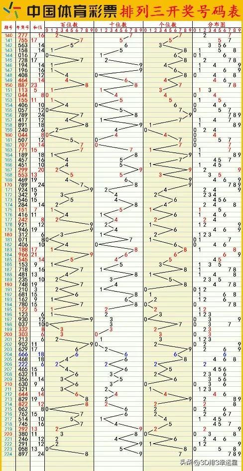 新澳今晚六给彩开奖结果,长期性计划定义分析_N版57.312