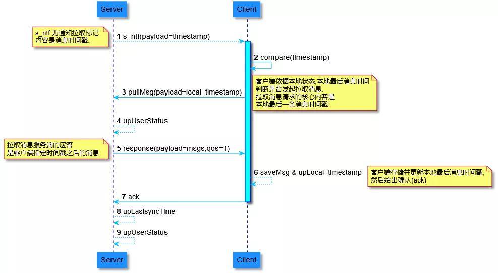 管家一码肖最最新2024,高效实施方法解析_开发版13.29