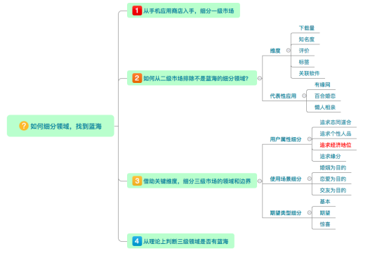 新奥天天精准资料大全,系统化推进策略研讨_PalmOS46.746