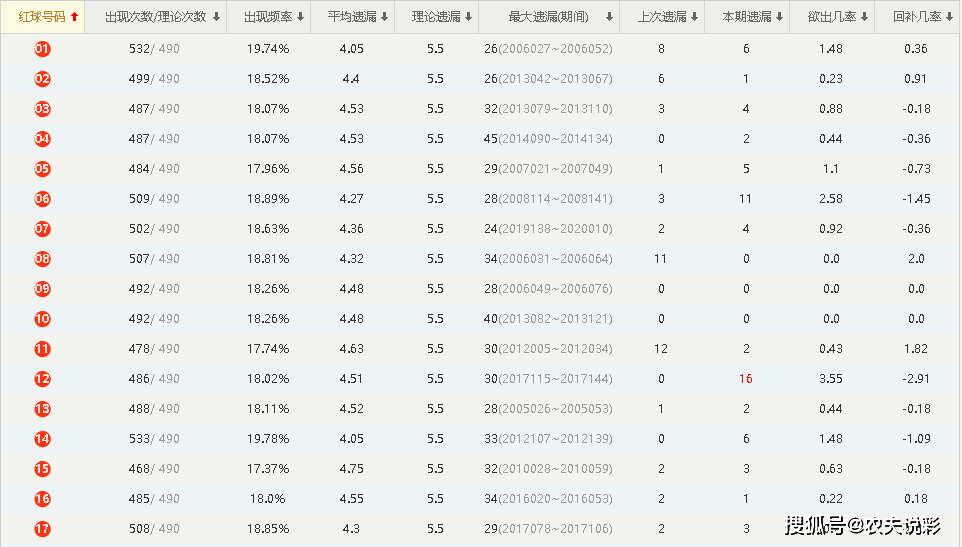 澳门六开奖号码2024年开奖记录,定性评估说明_经典版41.90