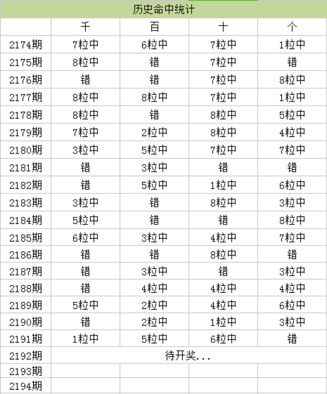 新澳门天天开奖资料大全,数据资料解释定义_BT98.311