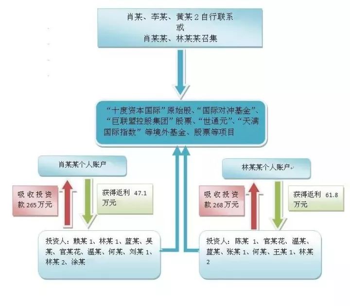 新澳门四肖三肖必开精准,仿真技术方案实现_特别版3.363