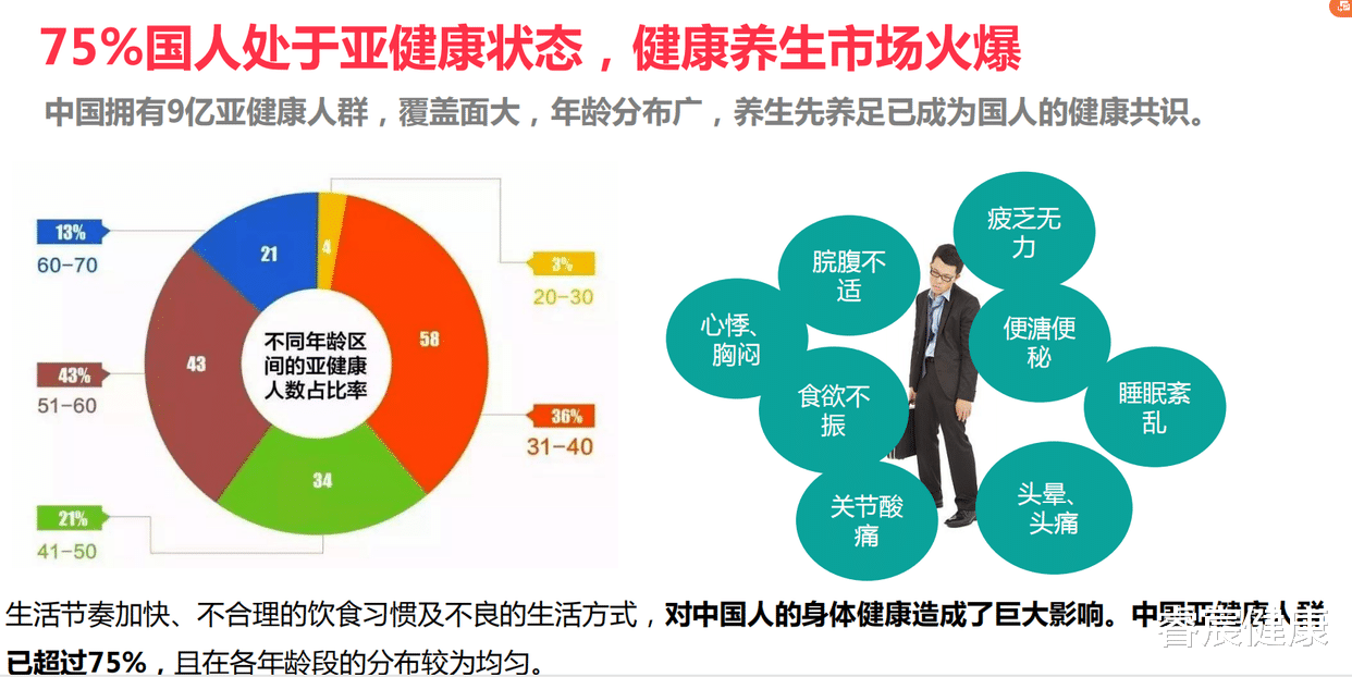 健康养生产品功效深度探讨，真实效果与理性评估