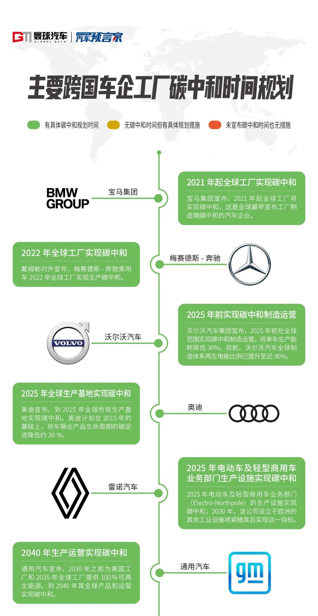 跨国企业应对全球碳中和目标的策略与挑战