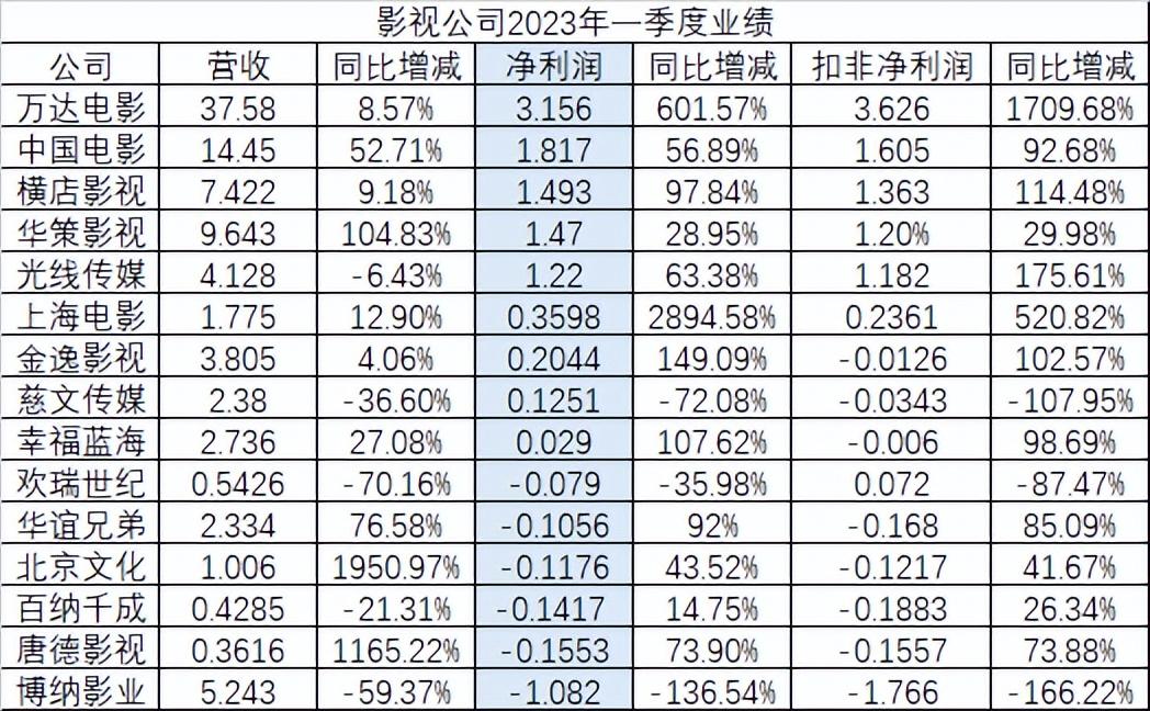 后疫情时代影视行业的复苏之路