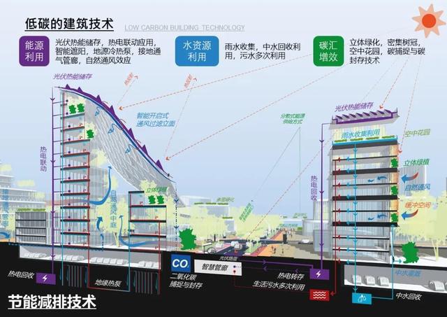 未来城市的智慧管理与居民参与度提升