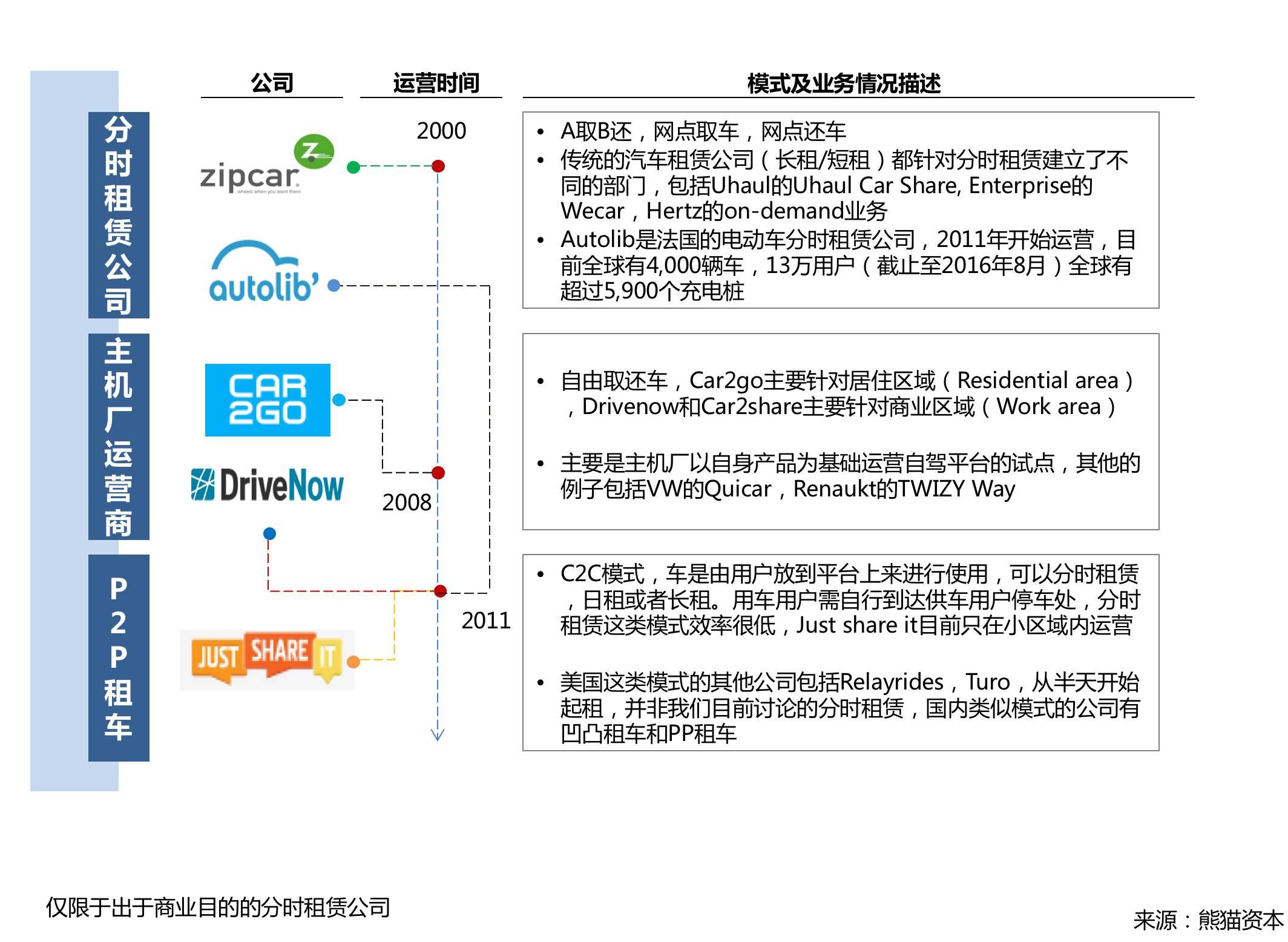 共享出行模式盈利与服务质量平衡之道