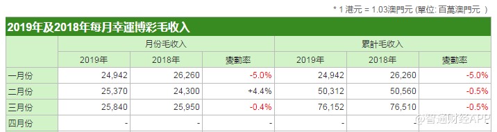 新澳门今晚开特马结果查询,收益说明解析_升级版19.79