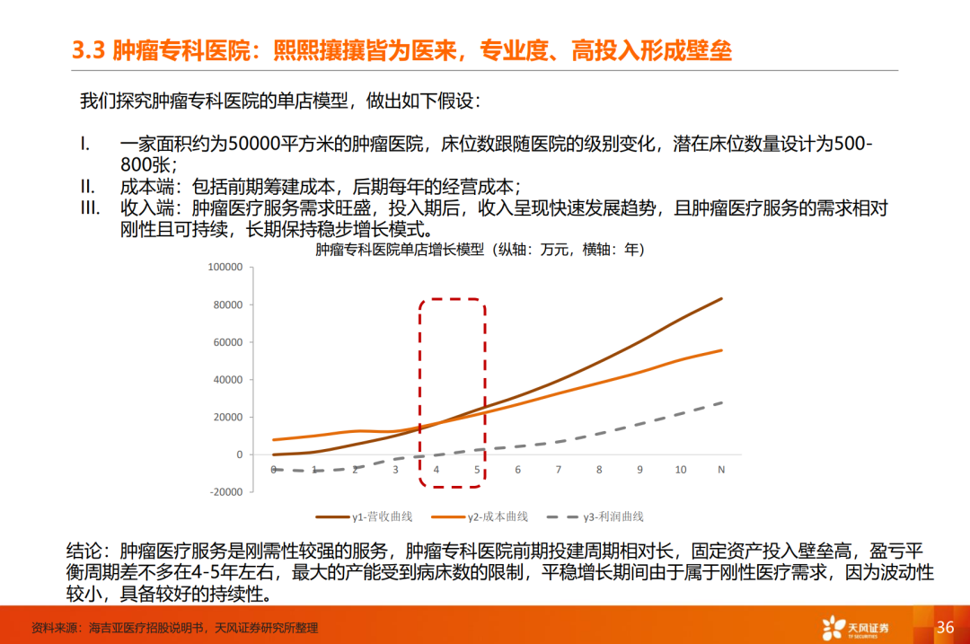 在线医疗行业快速发展的隐患及对策分析