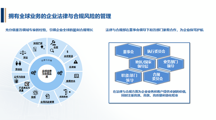 企业合规经营中的法律风险防范与化解策略探讨