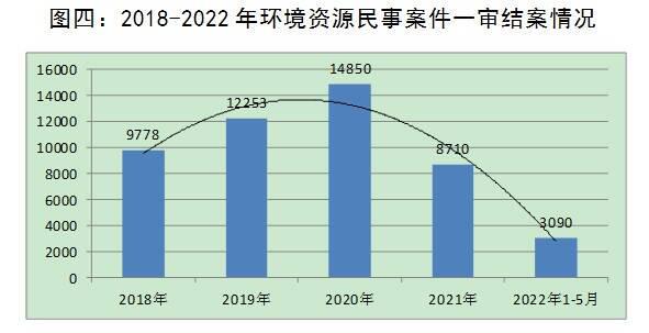 公益诉讼在生态环境保护中的实际应用案例分析