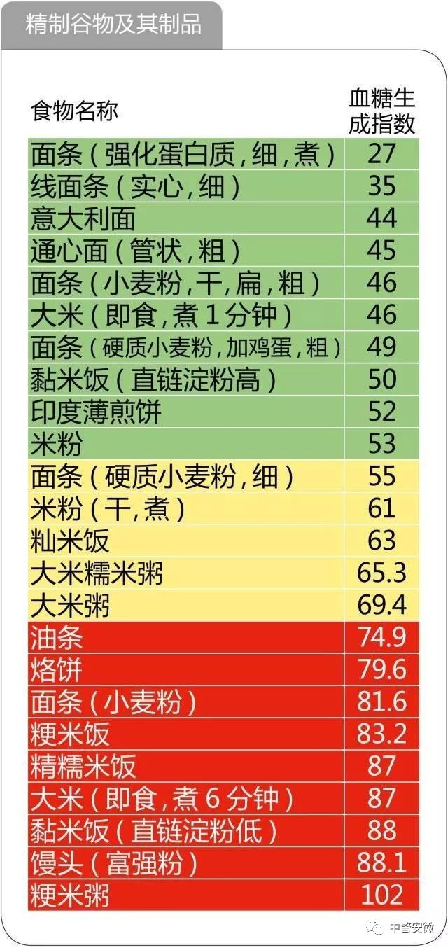 探究素食饮食与血糖控制的关联性研究