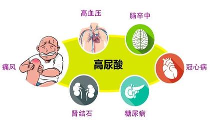 身体活动量对血脂和血糖水平的影响研究