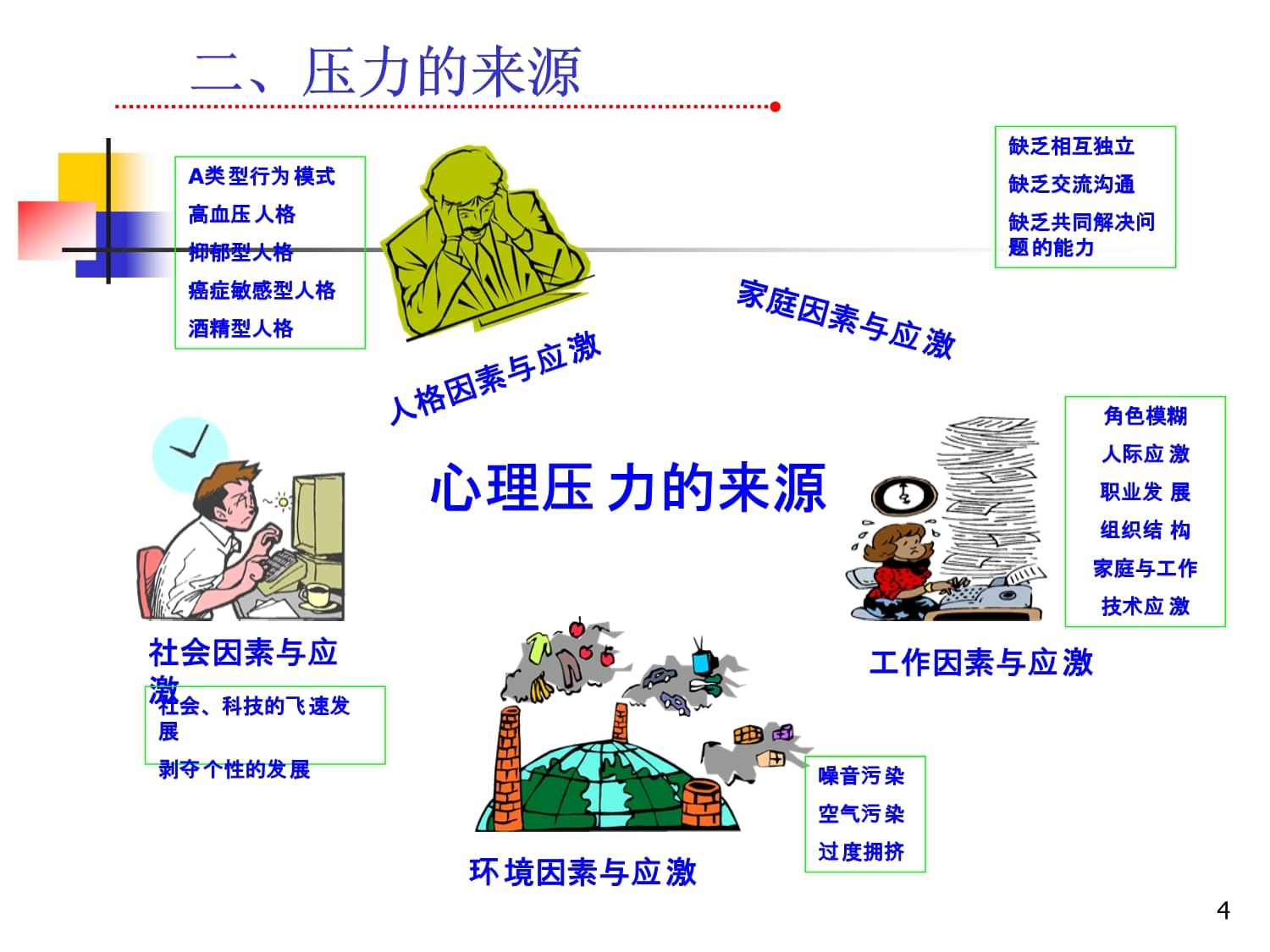 心理压力管理对控制血糖的重要性